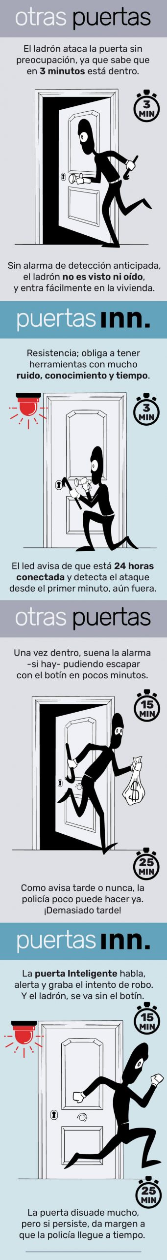 puertas seguridad inn door vs otras puertas